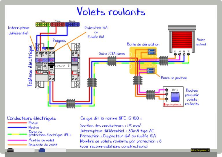 Le volet roulant