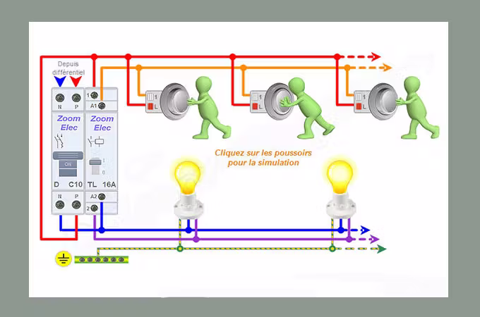 THEME 4: LE SALON le télérupteur